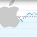 apple-aktienkurs-300