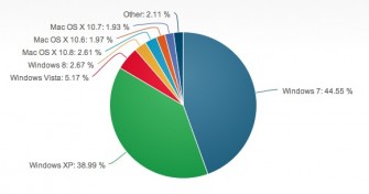 desktop-os-marktanteile-net-applications