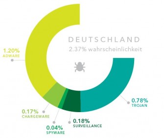lookout-smartphone-bedrohungen-in-deutschland