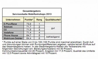 beratung-mobilfunkshops