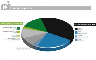webtrekk-q3-2013-mobile-devices