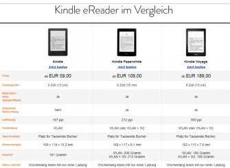  Amazon's e-book reader offer (Screenshot: ITespresso) 