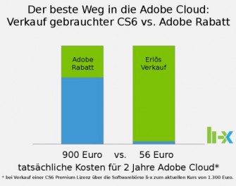 The example of a CS6 Premium Royalty expects li-x before it can be rewarding, Adobe's discount f & # xFC; refuse r cloud Migrators and statttdessn no longer ben & # XF6; preferential Sofftware & # xFC; over the B & # XF6; rse for sale (Graphic: li-x) 