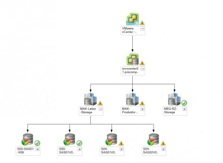 Ein Monitoring Service wie PRIM (ProComp Remote Infrastructure Monitoring Service), kann Firmen helfen, die mit zunehmenden Anforderungen verbundene Aufgabe Infrastrukturmanagement in den Griff zu bekommen (Screenshot: ProComp).