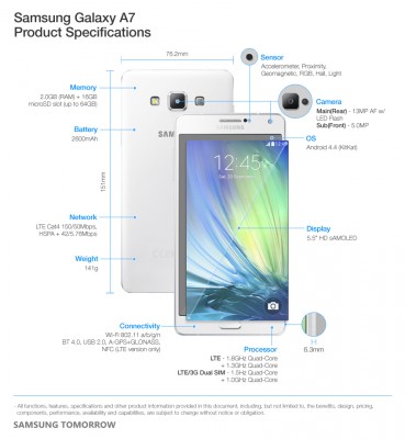 Samsung-Galaxy-A7-Series-Products-Specifications (Bild: Samsung)