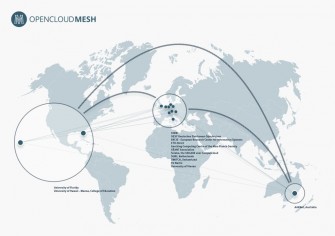14 Forschungseinrichtungen aus Europa, den USA und Australien bauen im Rahmen des Projekts OpenCloudMesh gemeinsam das bislang größte Private-Cloud-Netzwerk auf (Grafik: ownCloud).