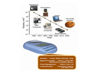 History of Computer Size (Bild: Unversity of Michigan)