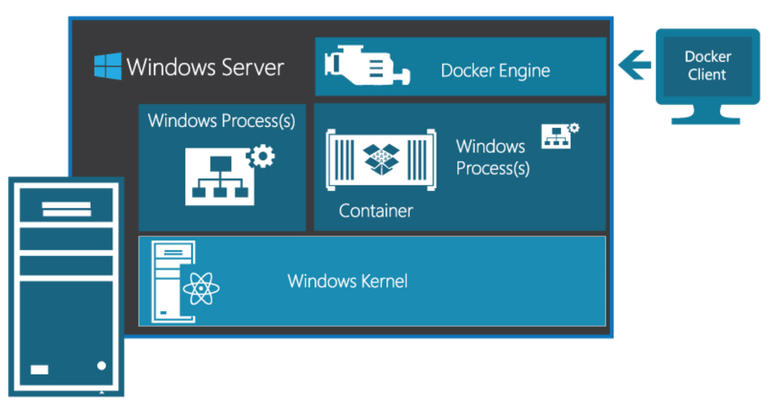 Windows hpc server 2016 torrent