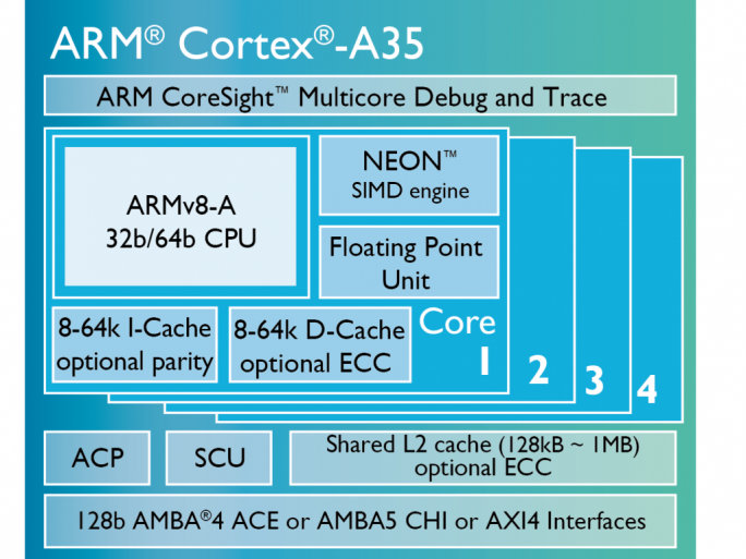 arm-cortex-a35 (Bild: ARM)