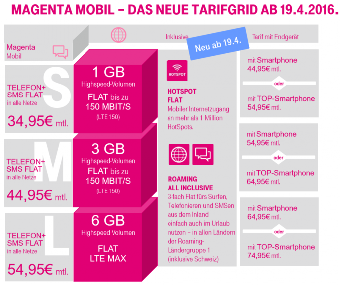 telekom_magentamobil-tarifuebersicht (Grafik: Telekom)