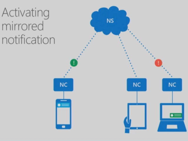 windows_10_mirrored_notification (Screenshot: ZDNet.de)