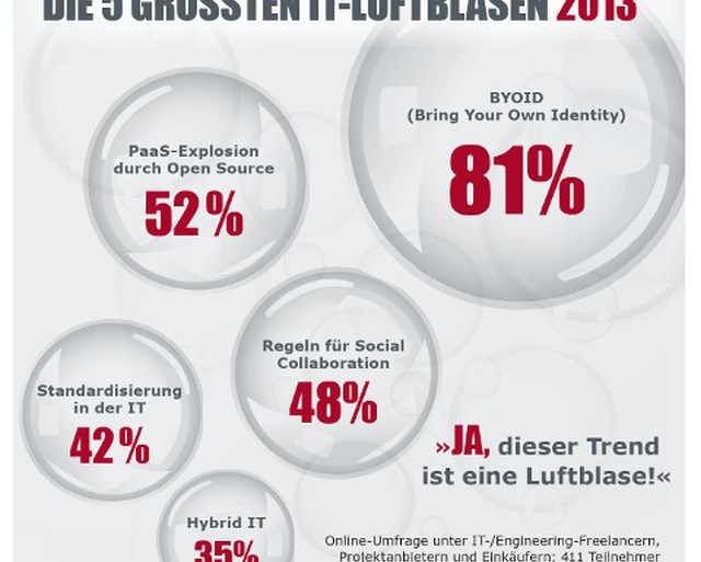 IT-Luftblasen2013