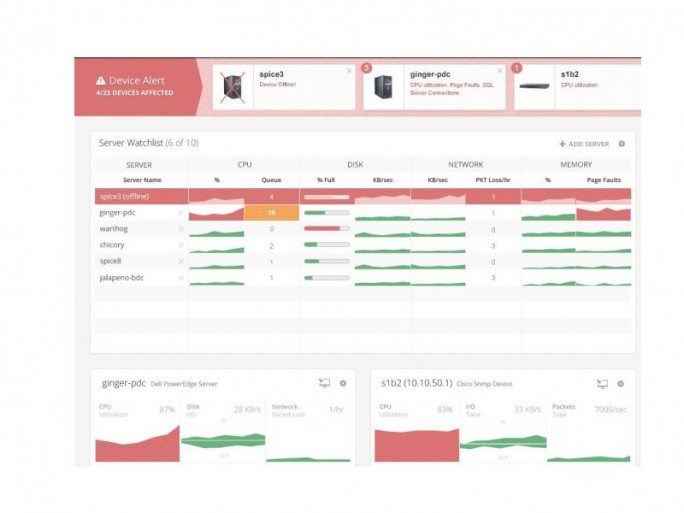 spiceworks network speed tester