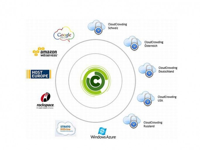 Das Prinzip des Cloud Crowding (Bild: Cloud Crowding)