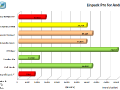 memup-bm-linpack-pro